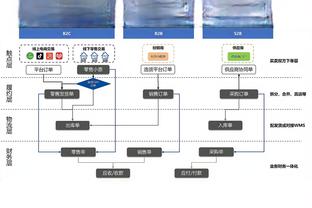 邓利维：接下来的15到20场比赛将是决定球队如何调整阵容的关键